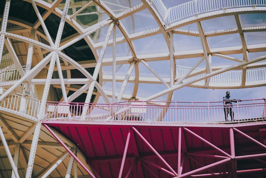 executive identifier evaluation framework